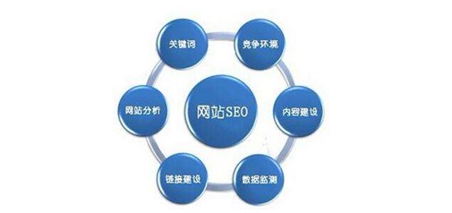 德州網站建設|網頁標題這樣寫更吸引用戶
