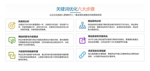 德州網站優化公司帶您選擇合格的關鍵詞