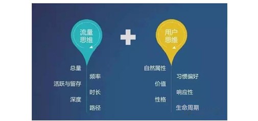 生活在互聯(lián)網(wǎng)時代，我們該何去何從?