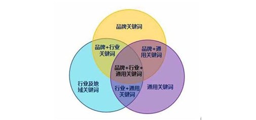 德州網站優化為您講解怎樣做好關鍵詞優化