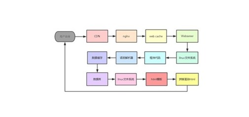 【網站安全】網站被掛木馬與777權限的奧妙