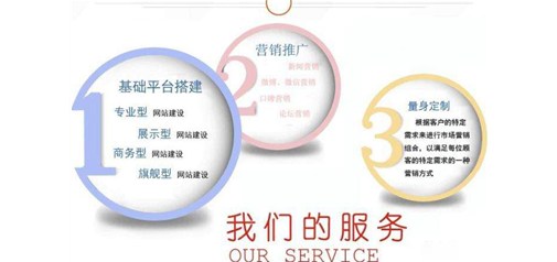 德州網絡營銷的實踐過程中常用的方法是什么？